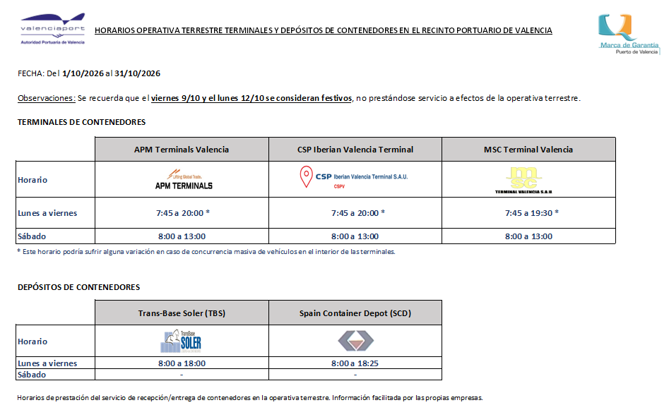 Horarios operativa terrestre de terminales y depósitos de contenedores puerto de Valencia